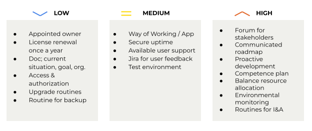 4 ways to maximize your Atlassian platform