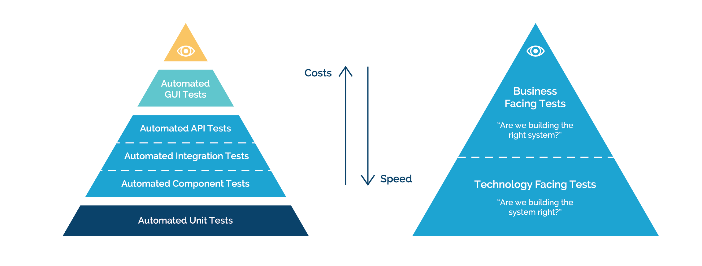 illustrated automation testing test pyramid image