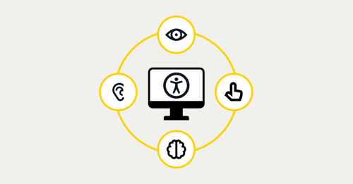 Piirroskuva, jossa tietokoneen näytöllä saavutettavuussymboli sekä näytön ympärillä ympyrä, jossa lisää saavutettavuuden symboleita.