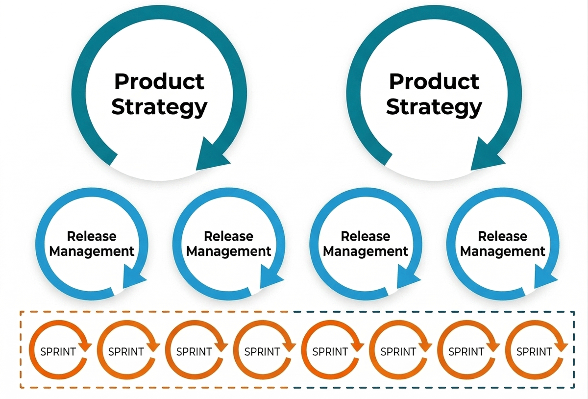 Agility-manifesto-focuses-on-sprints