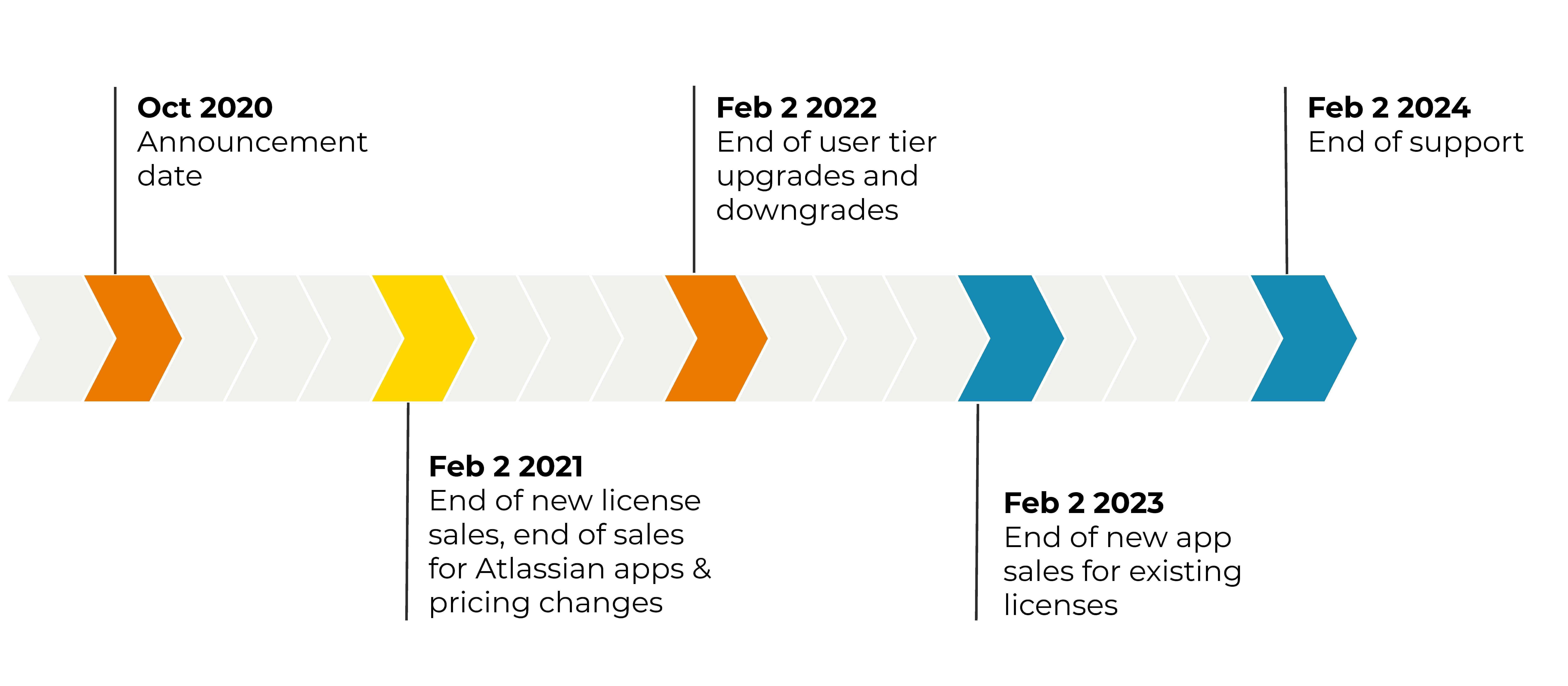 Atlassian Timeline 2020 v2