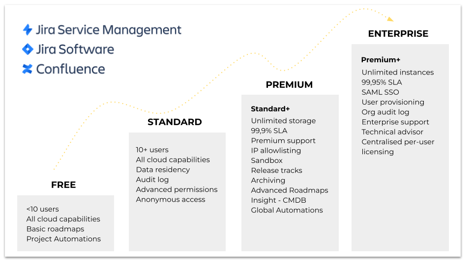 Blog image - How the products plan differ