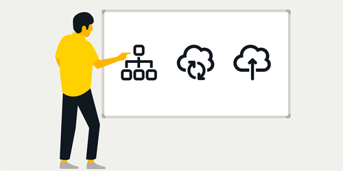 Creating a cultural foundation for DevSecOps