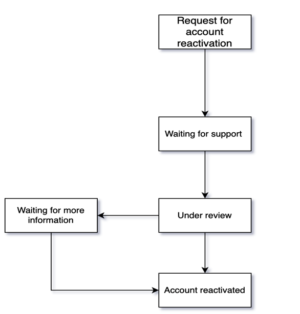 1_flowchart