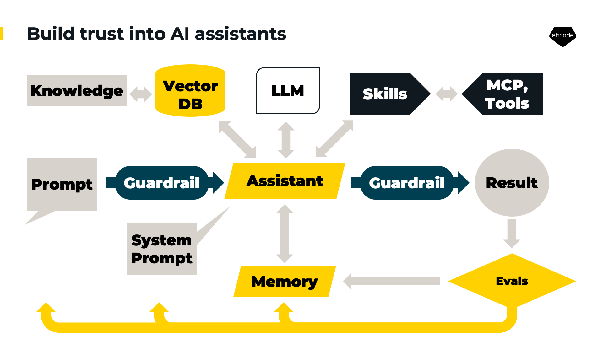 AIAssistants_Anathomy