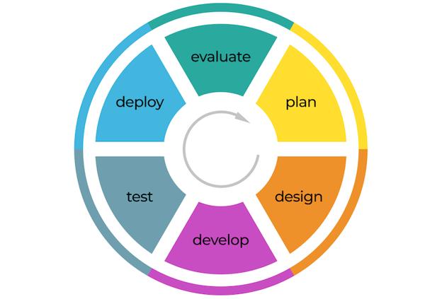 Agile and UX - making two different frameworks work together - blog