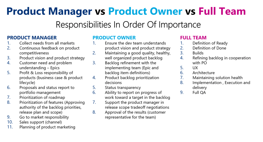 Avoid conflict and confusion_ Create a responsibility map - in text slide