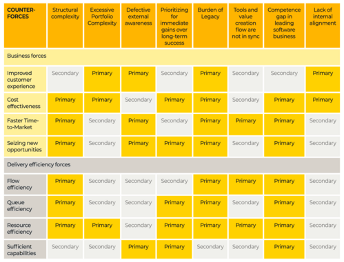 Business_forces_and_counterforces_Table Business_forces_and_counterforces_Table