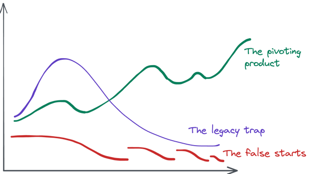 Get a unique snapshot view of platform engineering today - hypo 3