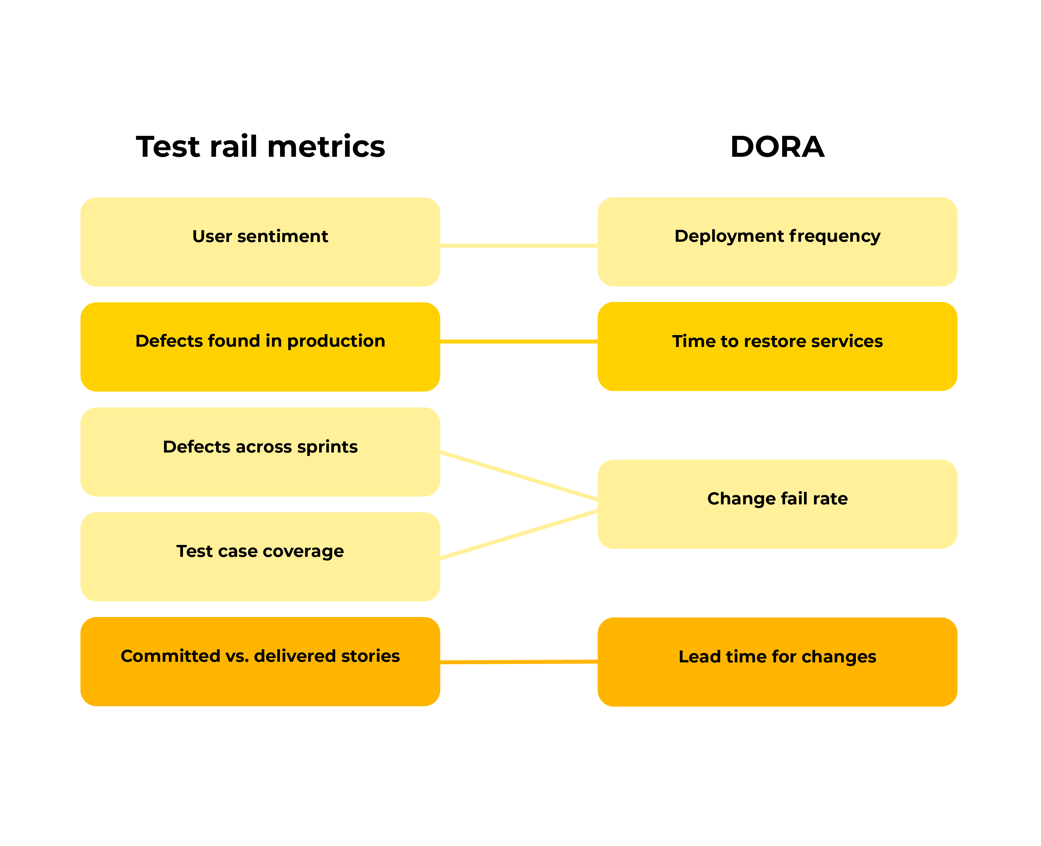 Metrics in quality assurance A practical starting point