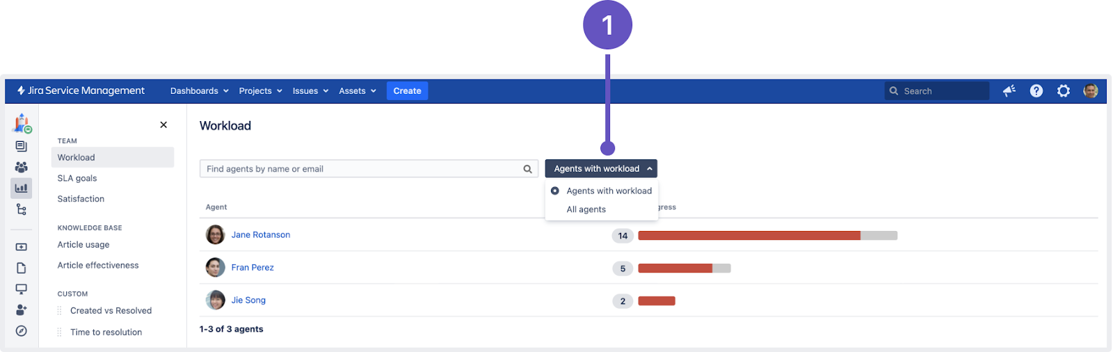 New filter to view agents with workload