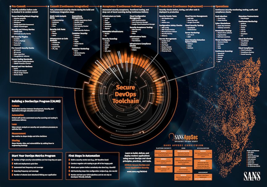 SANS cloud security