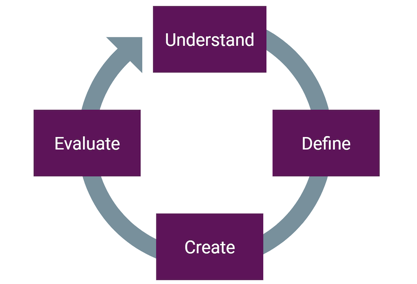 The basics of human-centered design 1