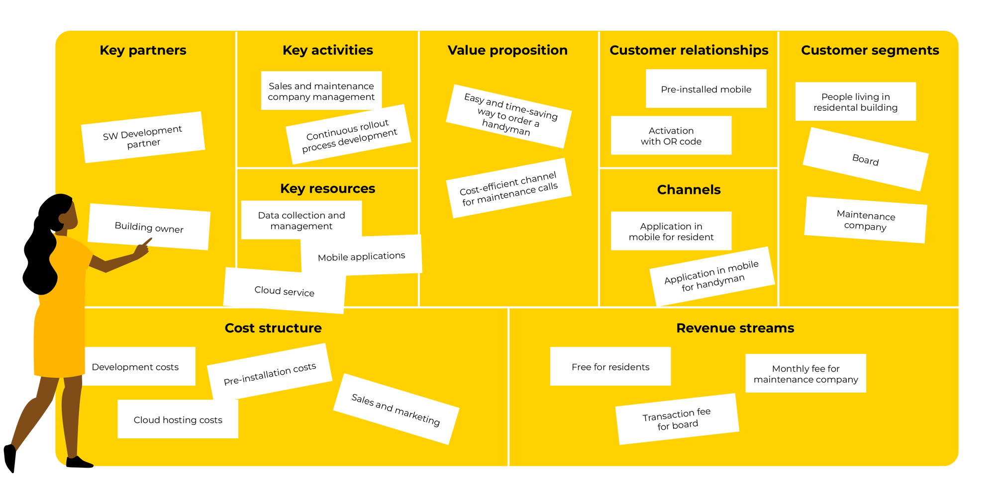 Business_model_board_2024_Illustration_Eficode
