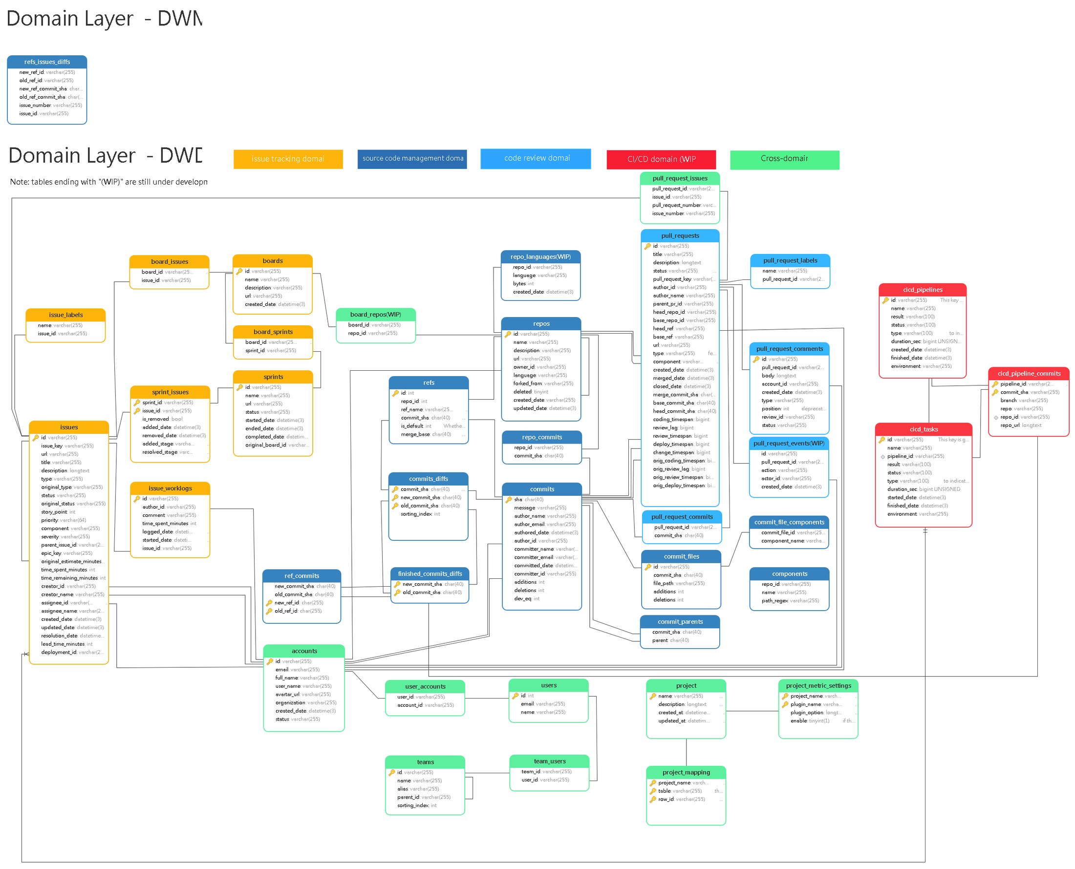 schema-diagram-320b5e63de6fabd77794a3043a18fa98