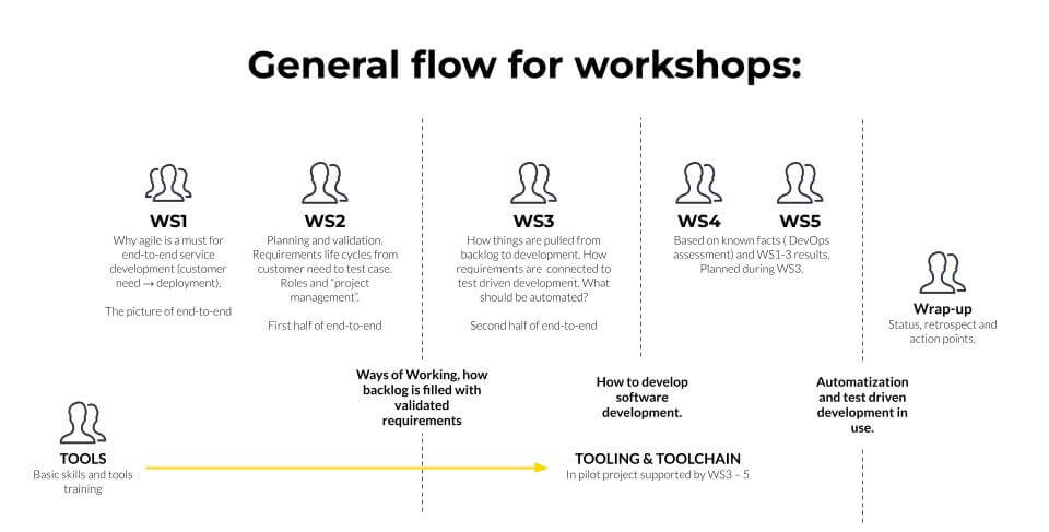 valmet-general-workshop-flow-case