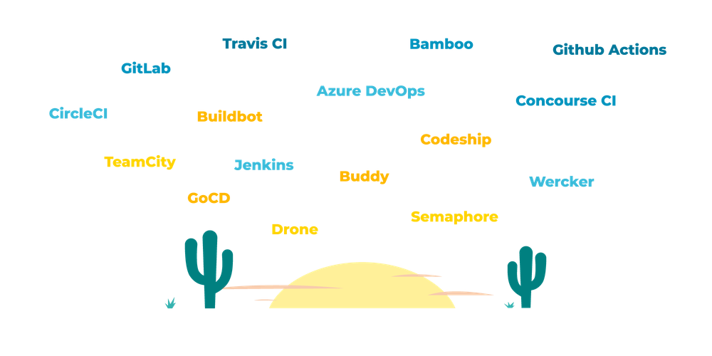 war of ci servers - ci cd landscape wild west - blog graphics