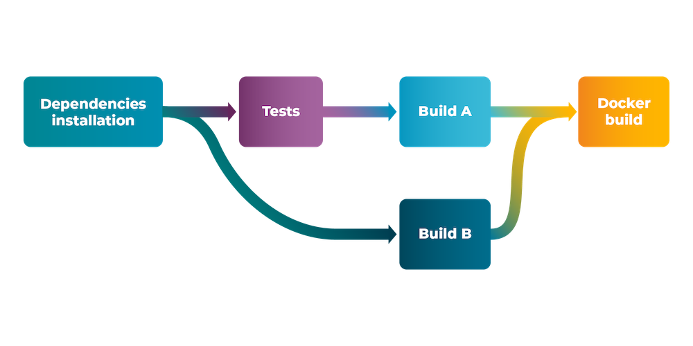 war of ci servers - dag pipelines- blog graphics