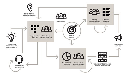 portfolio_management_pillar_page_three_portfolio_model_image