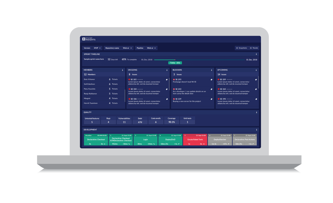 ROOT Insights management view