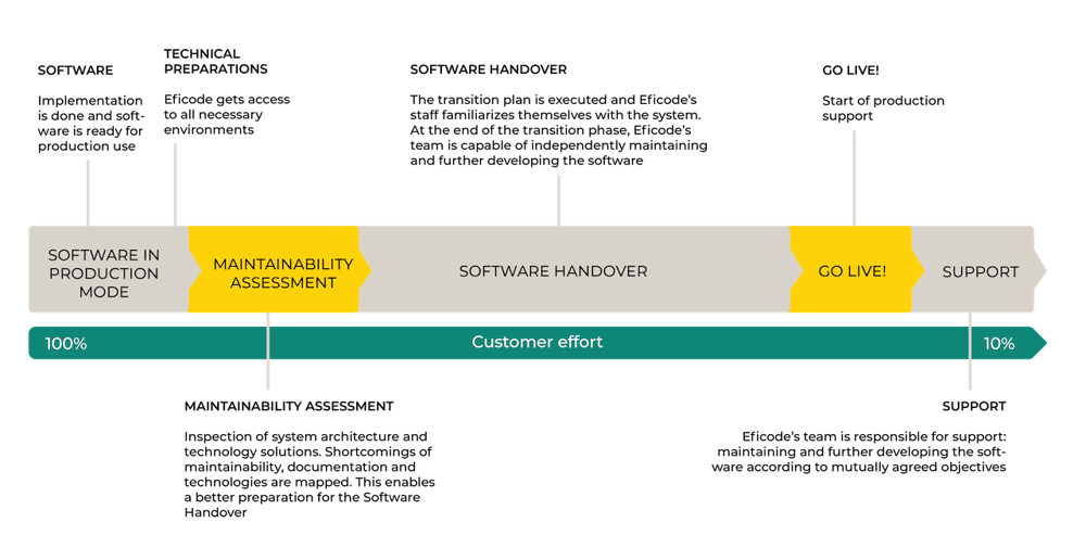 app-support-graph