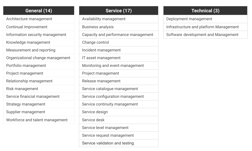 ITIL practices-1