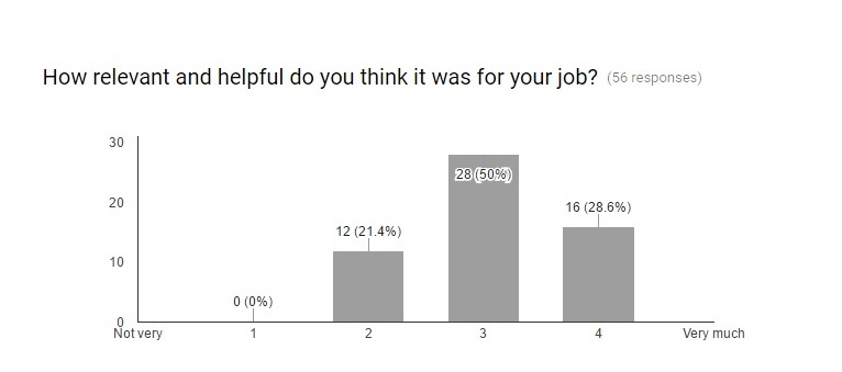 DEVOPS2016 responsesblog
