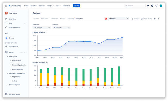 eficode-confluence-content-management-breeze-analyse