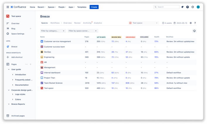 eficode-confluence-content-management-breeze-uebersicht