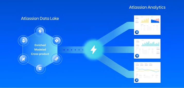 eficode_atlassian-analytics-atlassian-data-lake