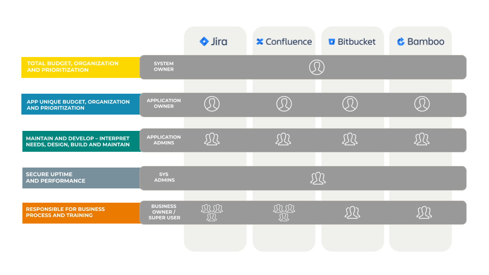 Maximize Atlassian platform