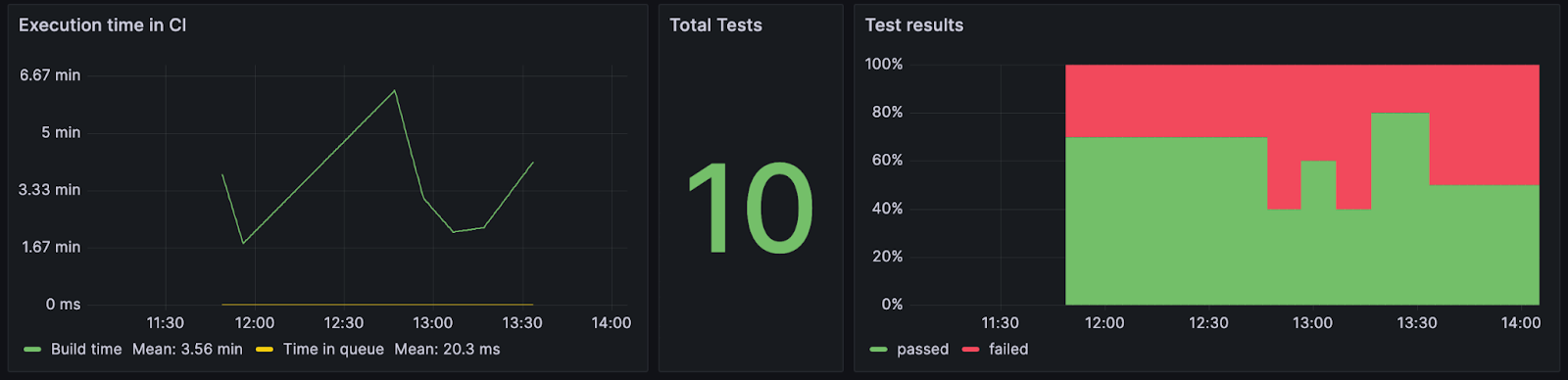 Metrics in QA