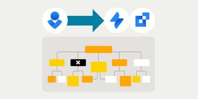Opsgenie’s transition into Jira Service Management and Compass