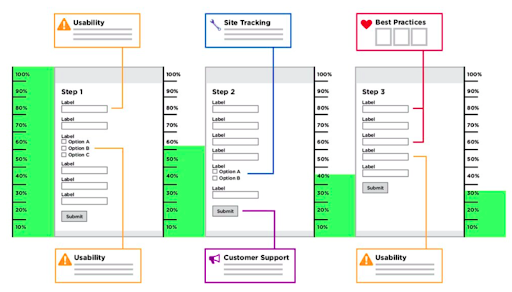 ROI UX 2