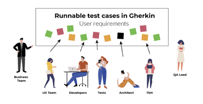 Animated image of people working for better software