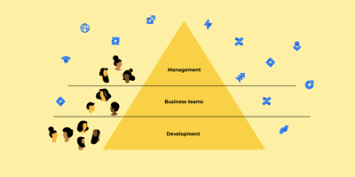 Jira Software Cloud: Scaling from discovery to delivery