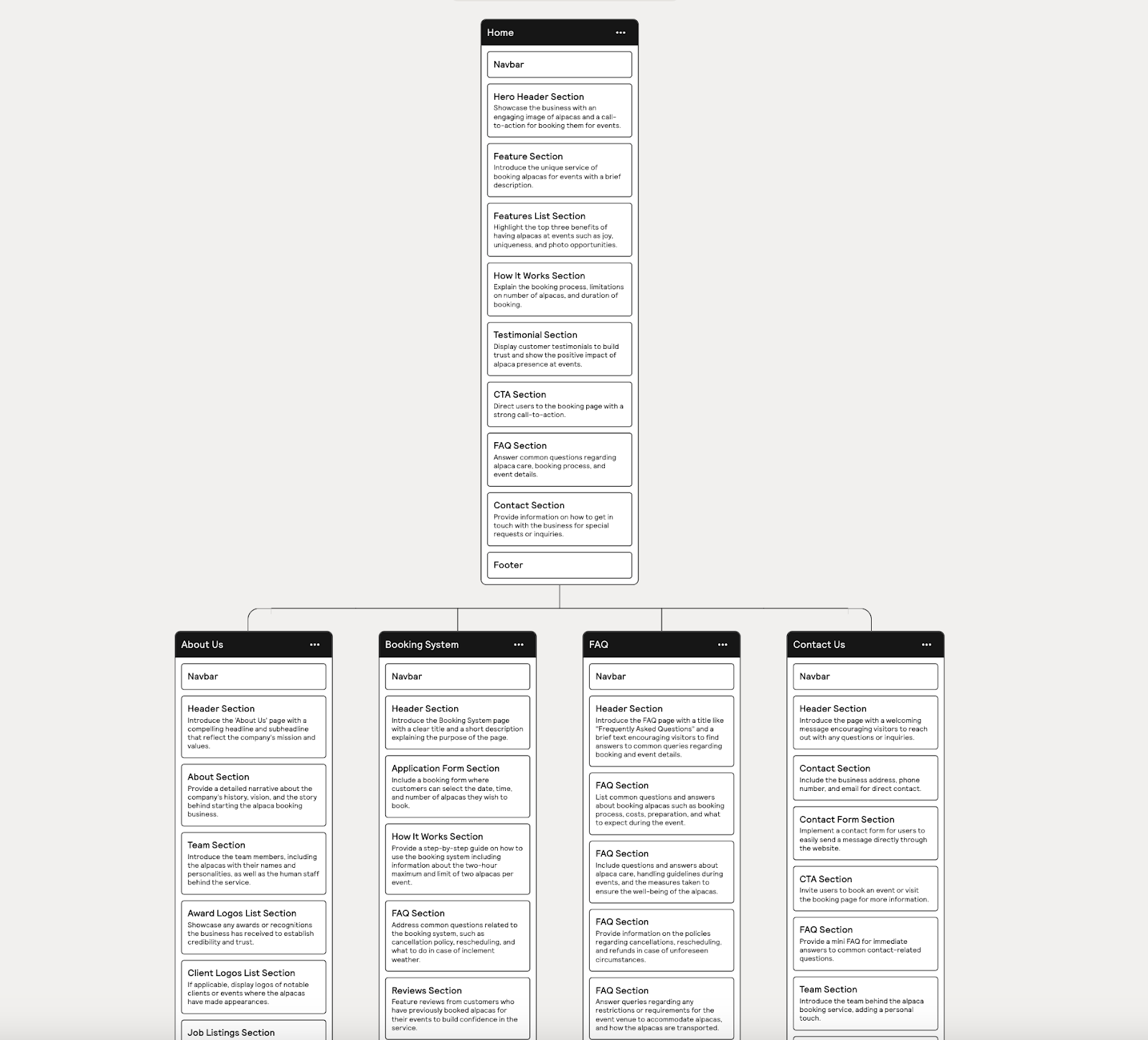 A sitemap for an Alpaca booking system service.