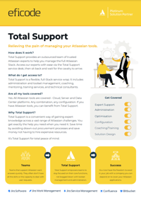 Total support product overview