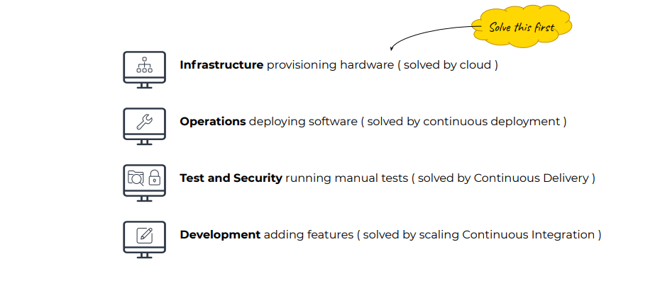 Typical constraints in IT