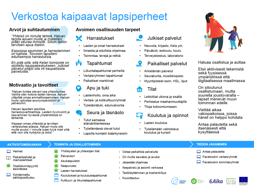 Verkostoa_kaipaavat_lapsiperheet.png