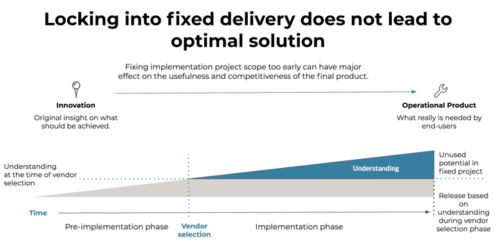 Why Agile instead of Fixed-png