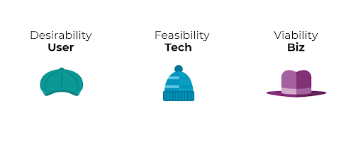 User-centered design is key, but the technology and business sides should also always be considered to ensure that solutions are realistic.