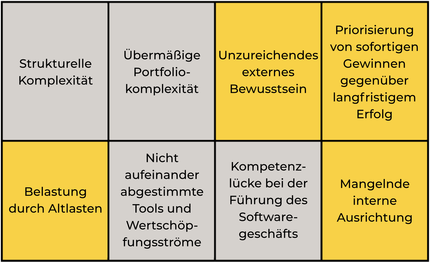 business-agility-gegenkraefte_1