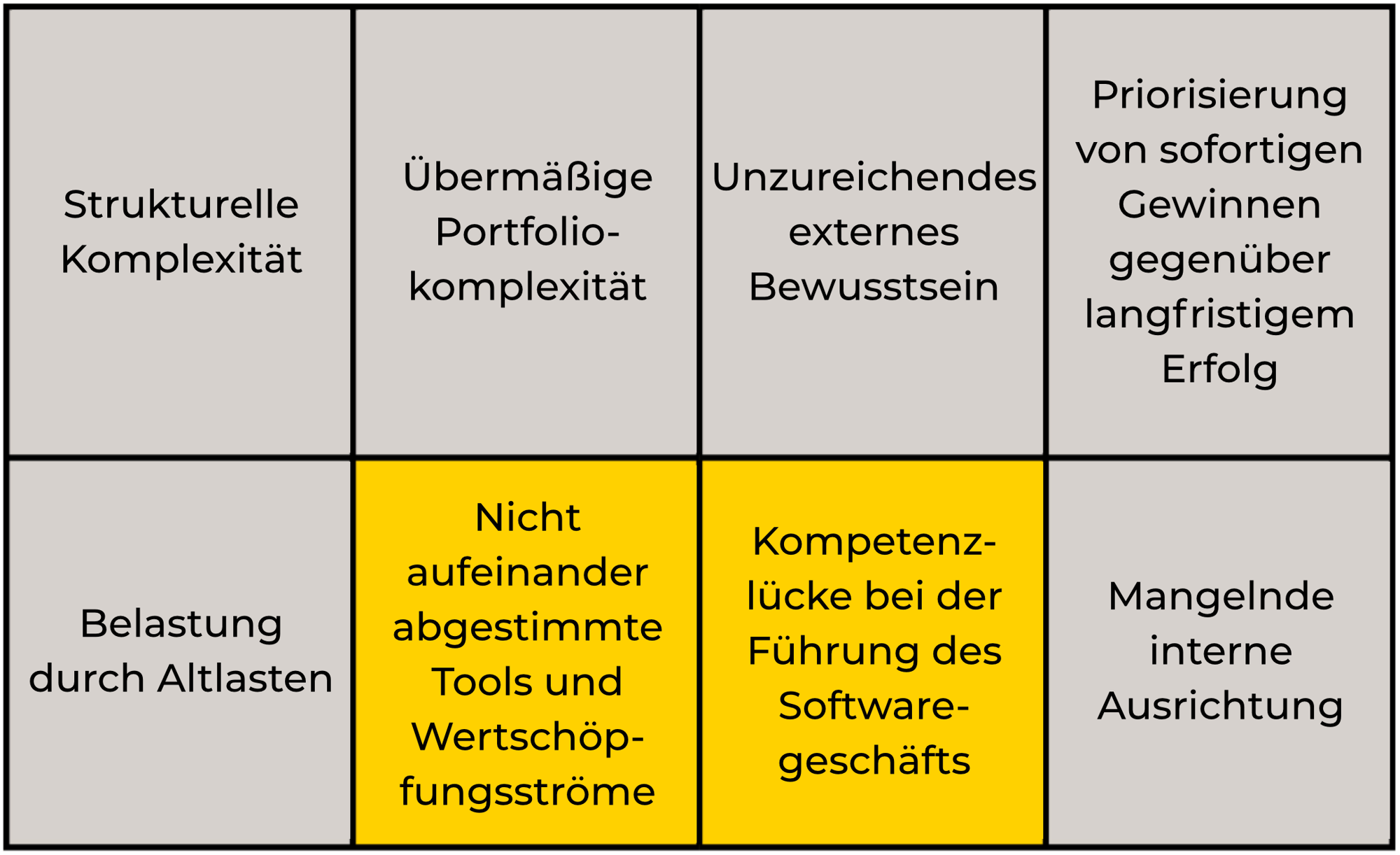 business-agility-gegenkraefte_10
