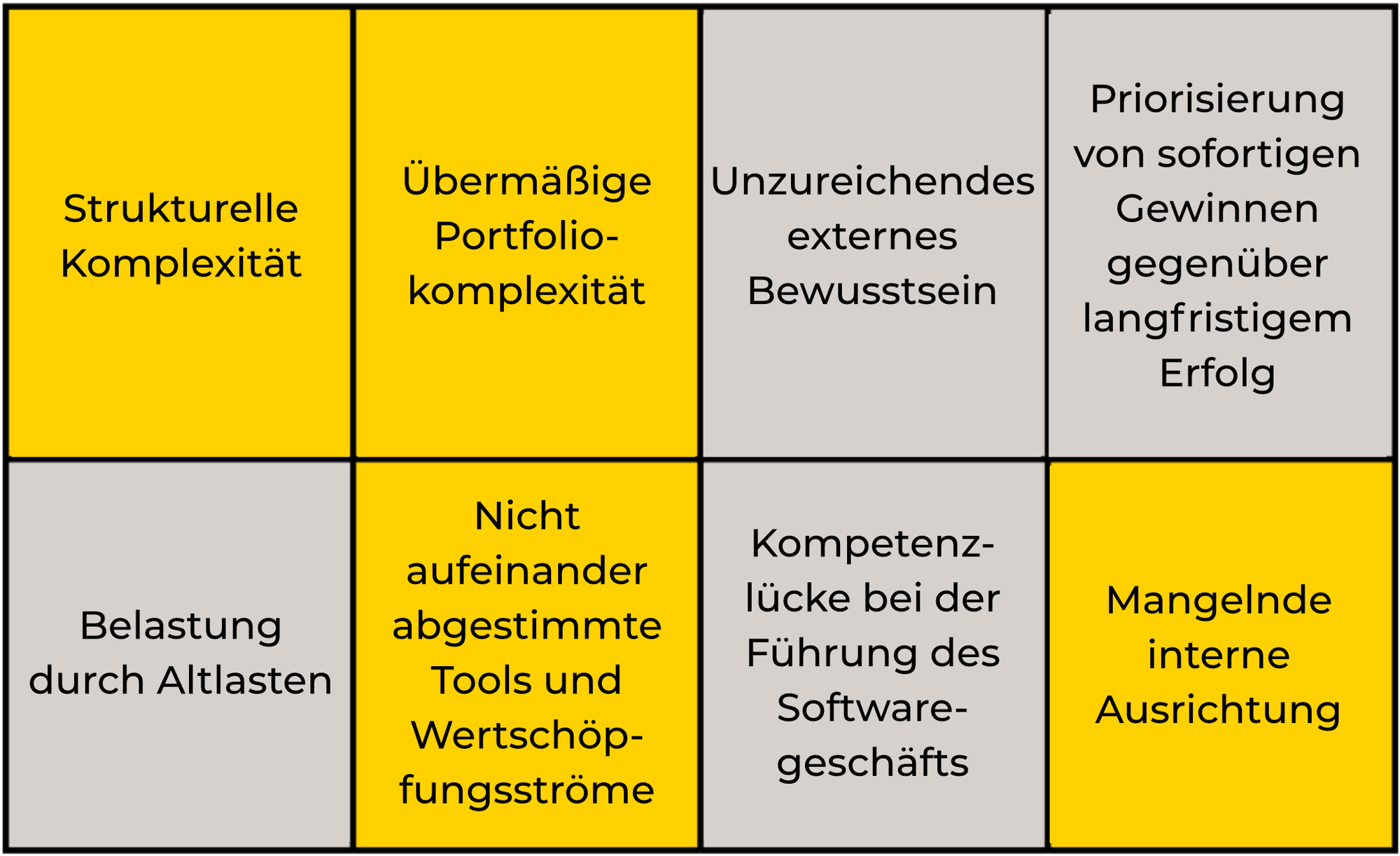 business-agility-gegenkraefte_2