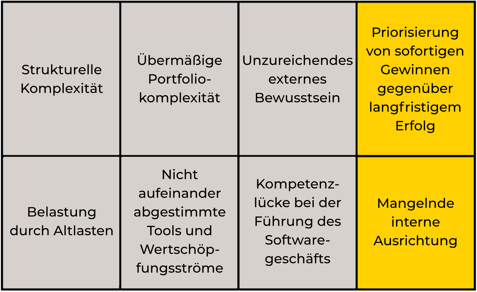 business-agility-gegenkraefte_3