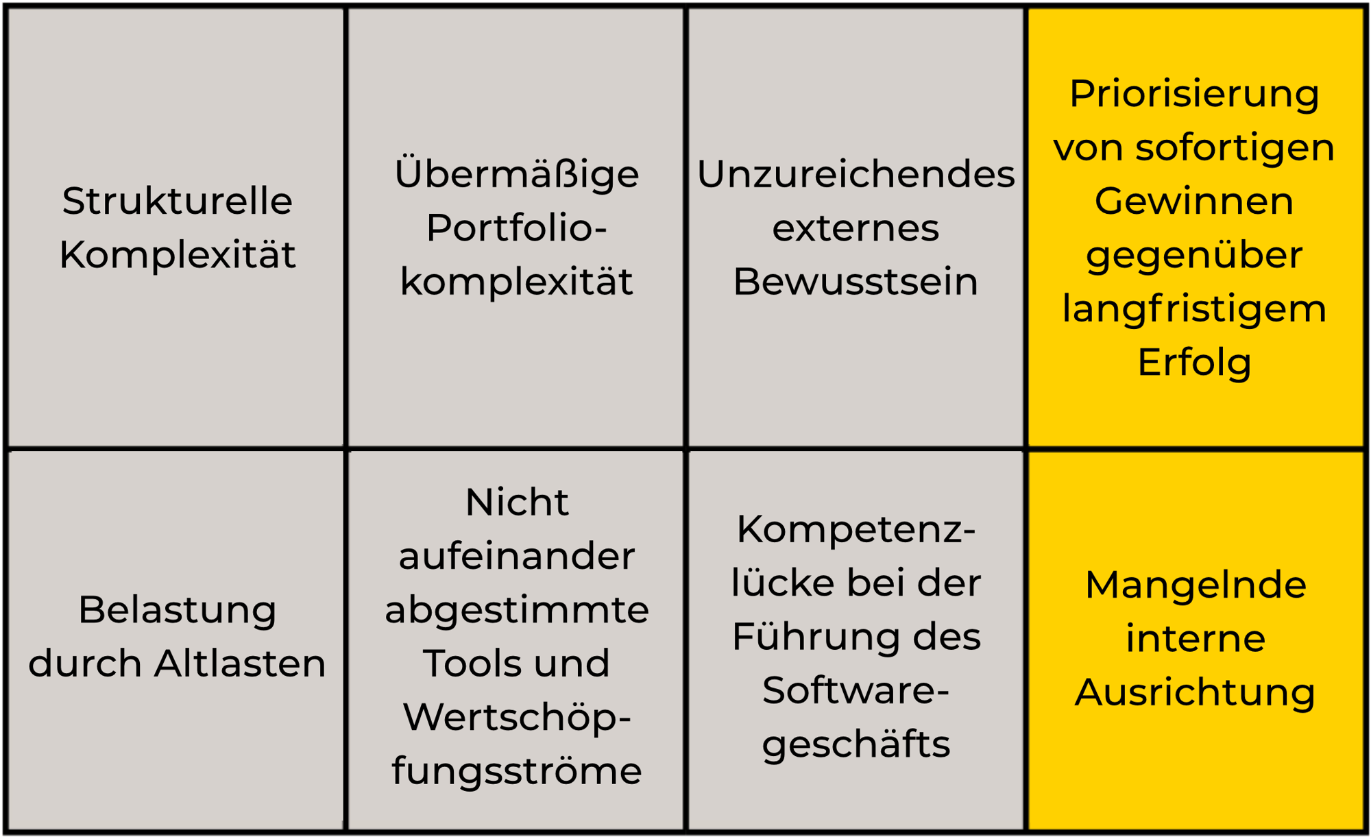 business-agility-gegenkraefte_4