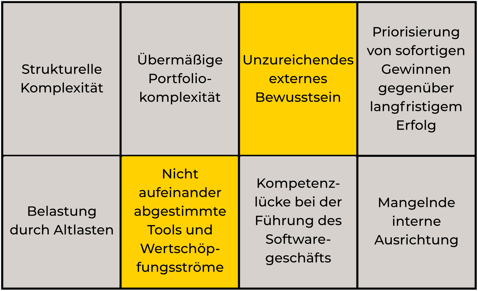 business-agility-gegenkraefte_5