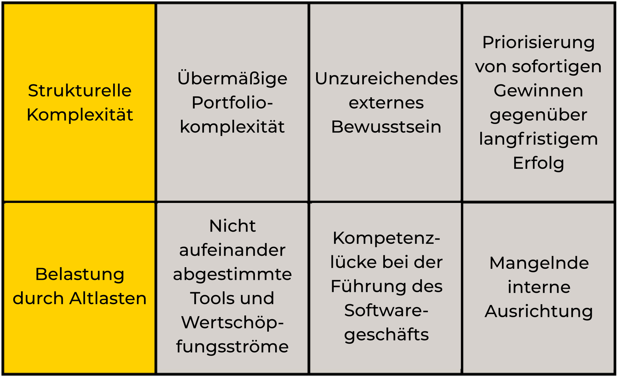 business-agility-gegenkraefte_6