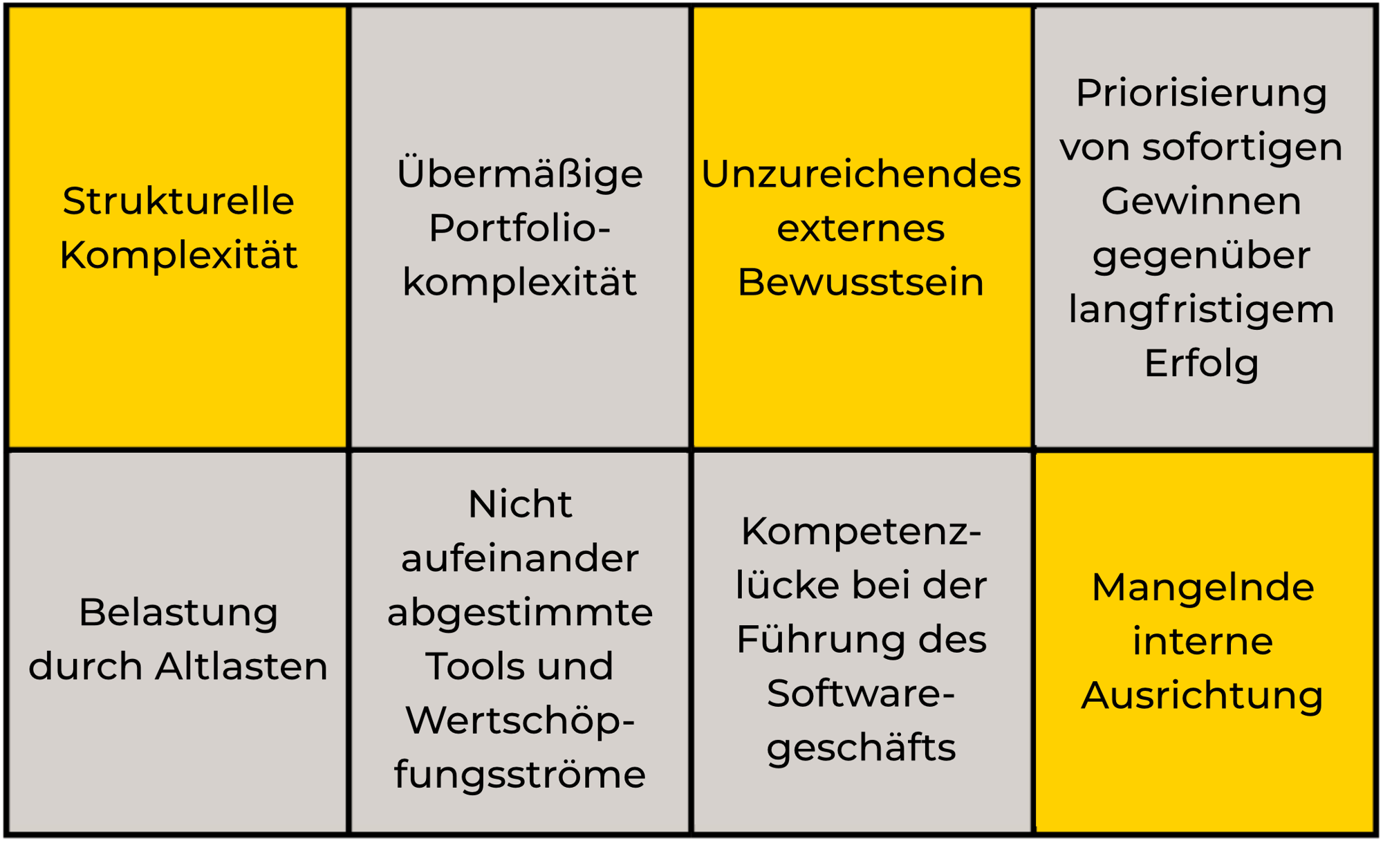 business-agility-gegenkraefte_7